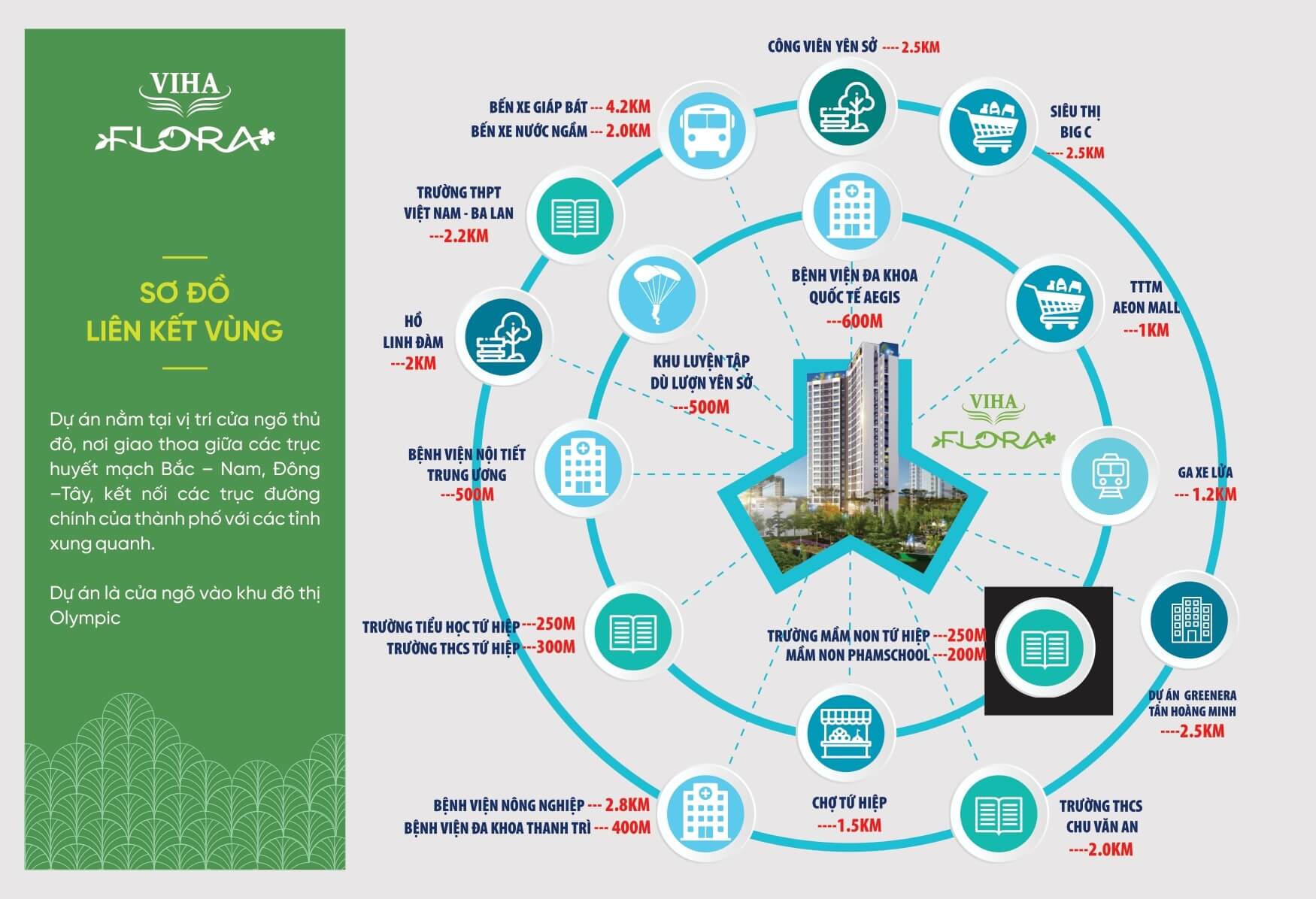 liên kết vùng dự án viha flora tứ hiệp yên sở